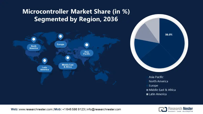 Microcontroller Market size